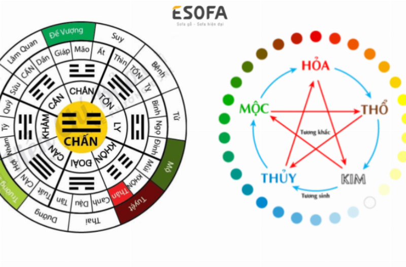 Ảnh hưởng của lịch nghỉ Tết đến vận mệnh theo Tử vi