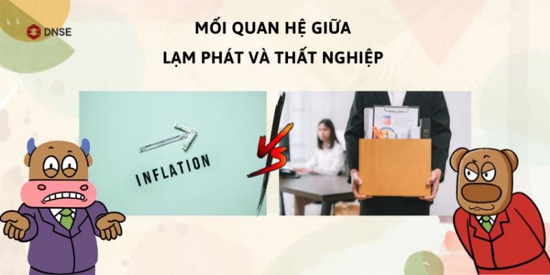 Biểu đồ minh họa mối quan hệ giữa GDP, lạm phát và thất nghiệp trong nền kinh tế vĩ mô.