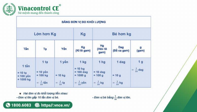 Bảng quy đổi chi tiết các đơn vị đo thể tích lít và mối quan hệ nhân chia 10