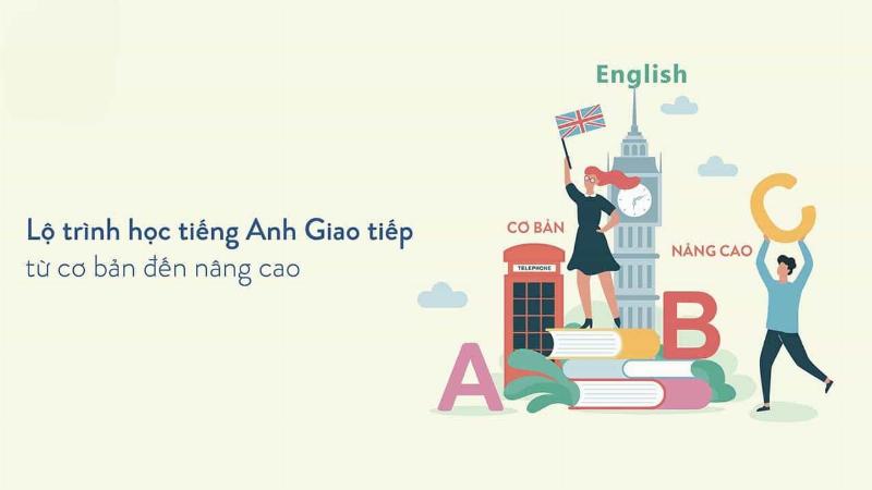 Hướng dẫn cách sử dụng hiệu quả sách A University Grammar of English cho mục đích học và tra cứu
