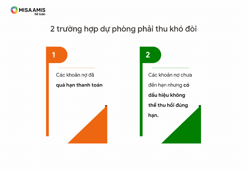 Minh họa cách tính dự phòng nợ phải thu khó đòi trong kế toán tài chính