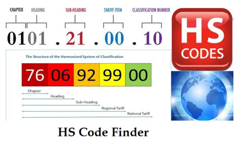 Cấu trúc Mã HS Code