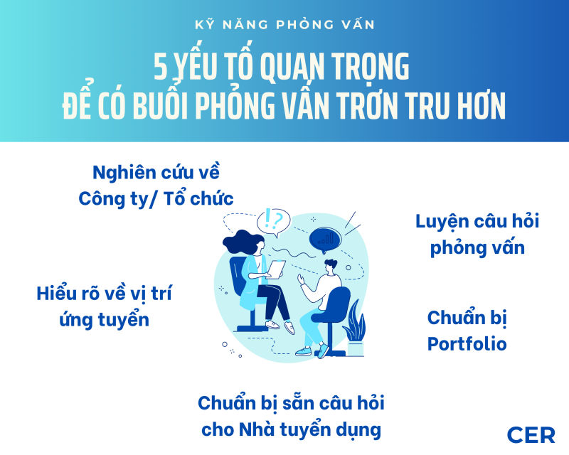 Chuẩn bị kỹ lưỡng cho buổi phỏng vấn