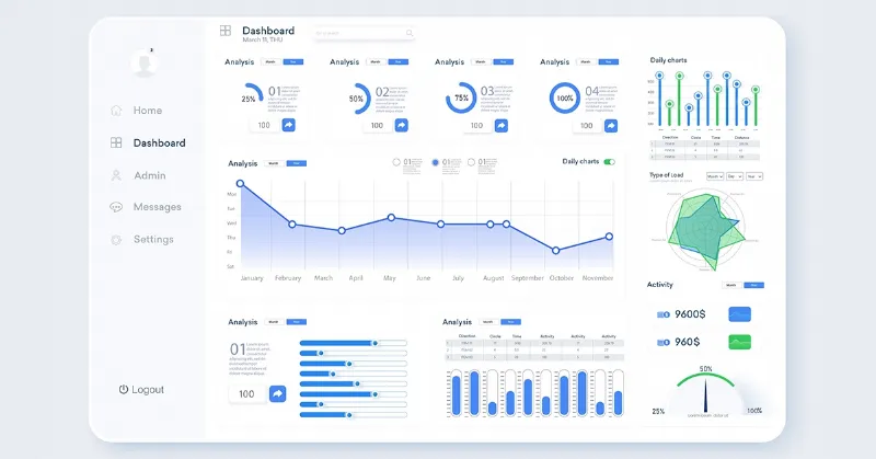 Minh họa các công cụ đo lường KPI như biểu đồ, dashboard, phần mềm trên màn hình máy tính