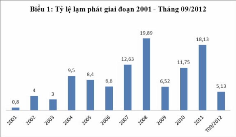 Hieu moi quan he giua lai suat danh nghia thuc va lam phat