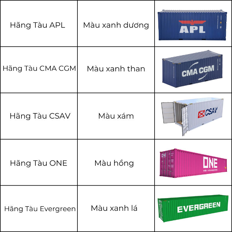Hình ảnh minh họa container 20 feet mở nóc với bạt phủ, làm nổi bật cấu trúc đặc biệt và cách xếp hàng từ phía trên, kèm theo thông tin về kích thước