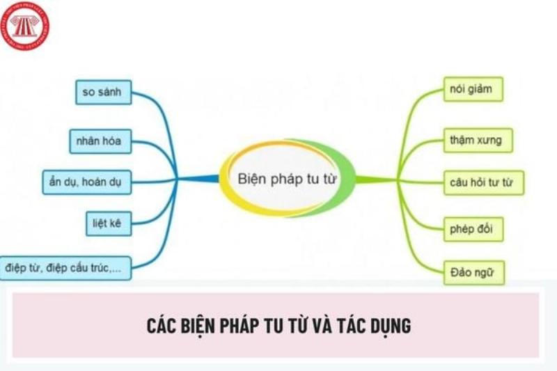 Phan biet hinh tuong, bieu tuong, an du trong van hoc