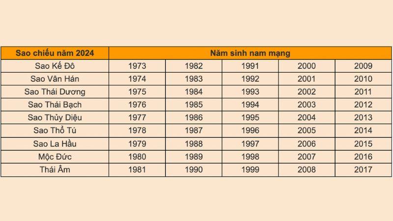 Hóa Giải Sao Hạn 2023