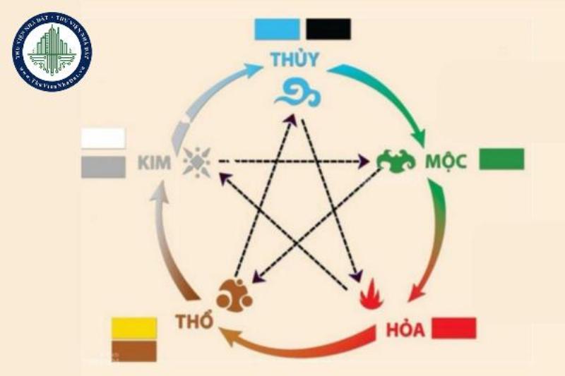 Hóa Giải Xung Khắc Phòng Dịch Vụ Khách Hàng