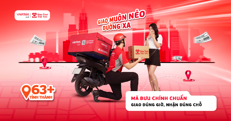 Hội nhập quốc tế và mã bưu điện