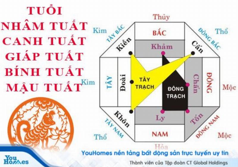 Hướng nhà tốt cho tuổi Giáp Tuất 1934