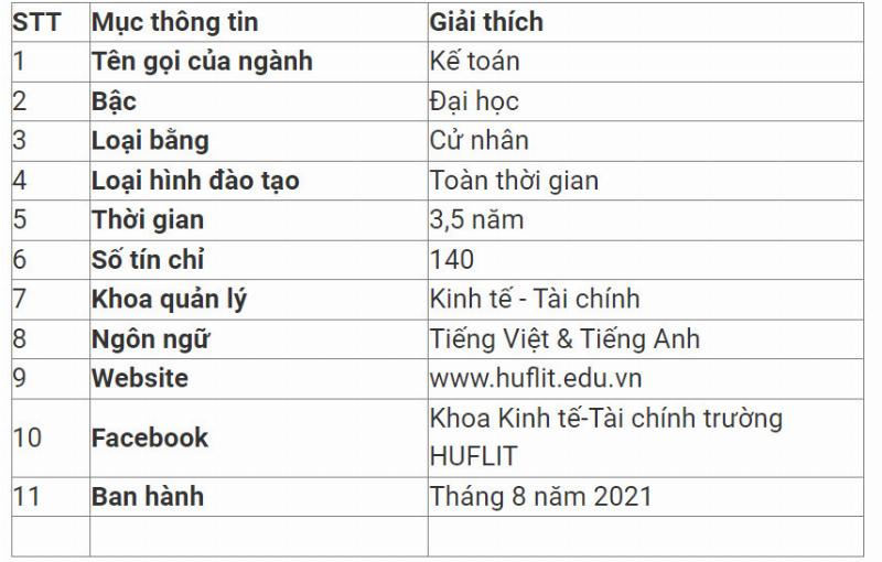 Tổng hợp các mảng kiến thức cần ôn tập cho trắc nghiệm kế toán công, bao gồm pháp luật và nghiệp vụ.
