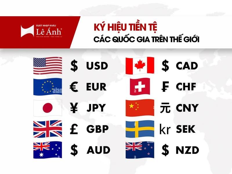 Minh họa doanh nhân XNK đang làm việc với các biểu tượng tiền tệ quốc tế (USD, EUR, CNY) và dữ liệu kinh tế, thể hiện sự quản lý tài chính trong kinh doanh