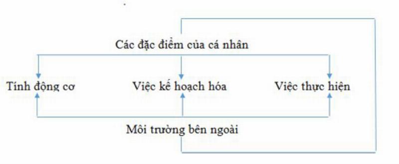 Hình ảnh minh họa lợi ích của việc sử dụng nhận định tội phạm học có đáp án