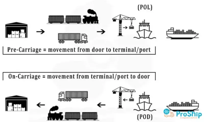 Lựa chọn đối tác pre-carriage uy tín