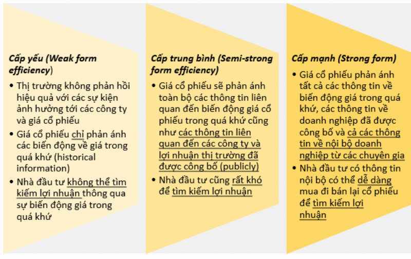 Mẹo học hiệu quả các dạng bài tập thị trường tài chính