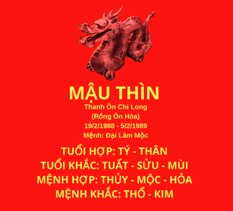 Nam 1988 Lấy Vợ Tuổi Nào Hợp Theo Thiên Can Địa Chi?