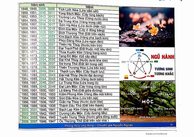 Ngũ Hành Và Đặc Điểm Từng Mệnh