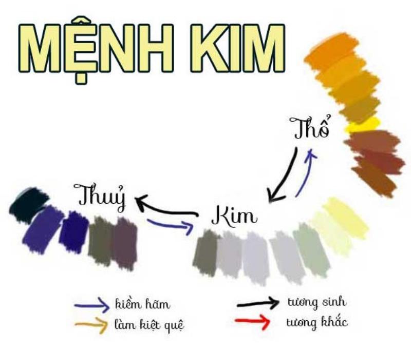 Người Mệnh Kim Hợp Màu Gì?