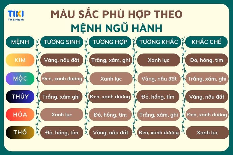 Người Mệnh Mộc Hợp Màu Gì?