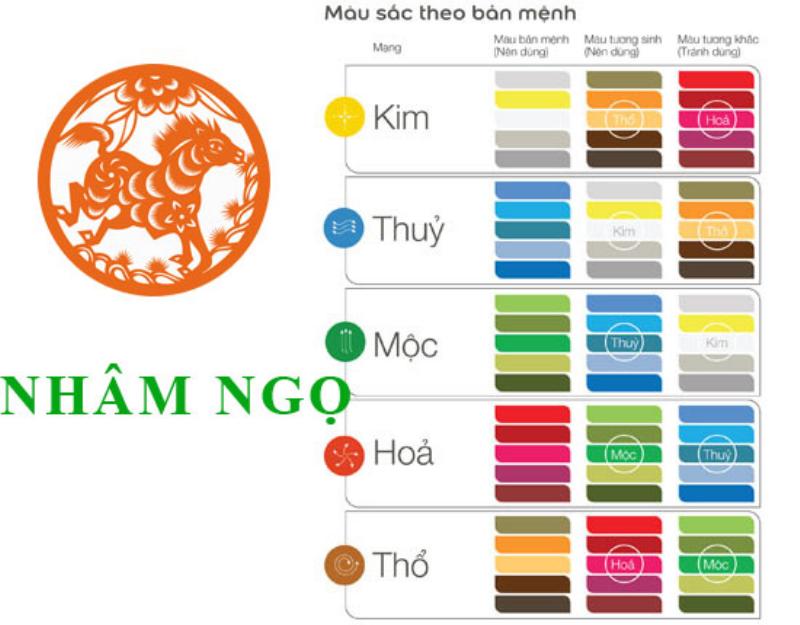 Nữ 2002 xem cung mệnh