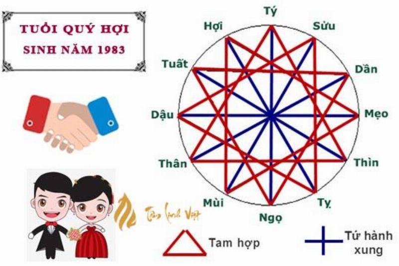 Phát Triển Sự Nghiệp Nữ Mạng 1983