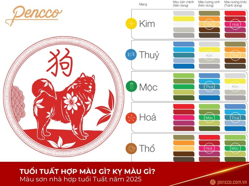 Hình ảnh bảng màu phong thủy hiển thị các màu hợp mệnh Kim và Thủy, dành cho người tuổi Nhâm Tuất 1982