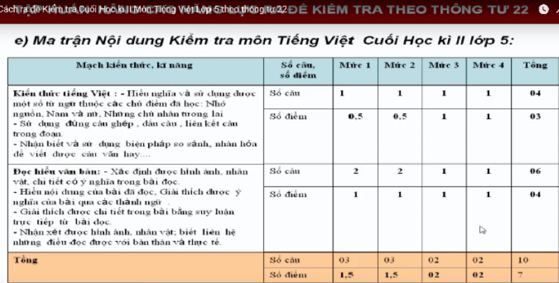 Hình ảnh sinh viên tập trung giải bài tập kinh tế lượng từ 22 đề ôn luyện