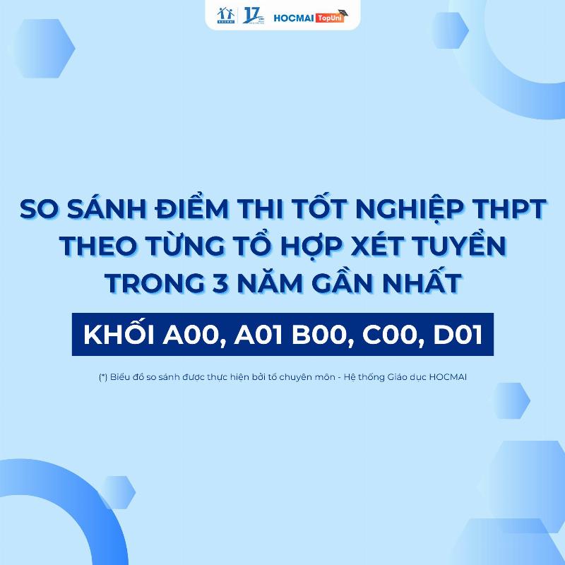 So Sánh Điểm Chuẩn Các Năm