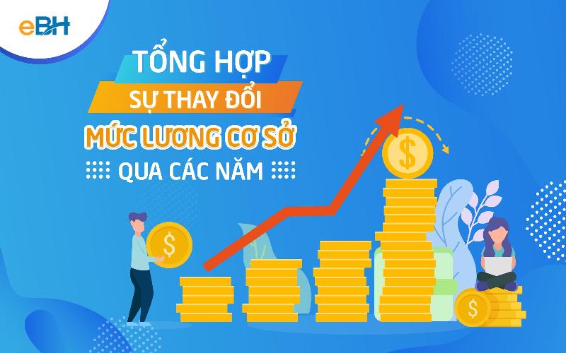 Biểu đồ so sánh mức lương cơ sở qua các năm