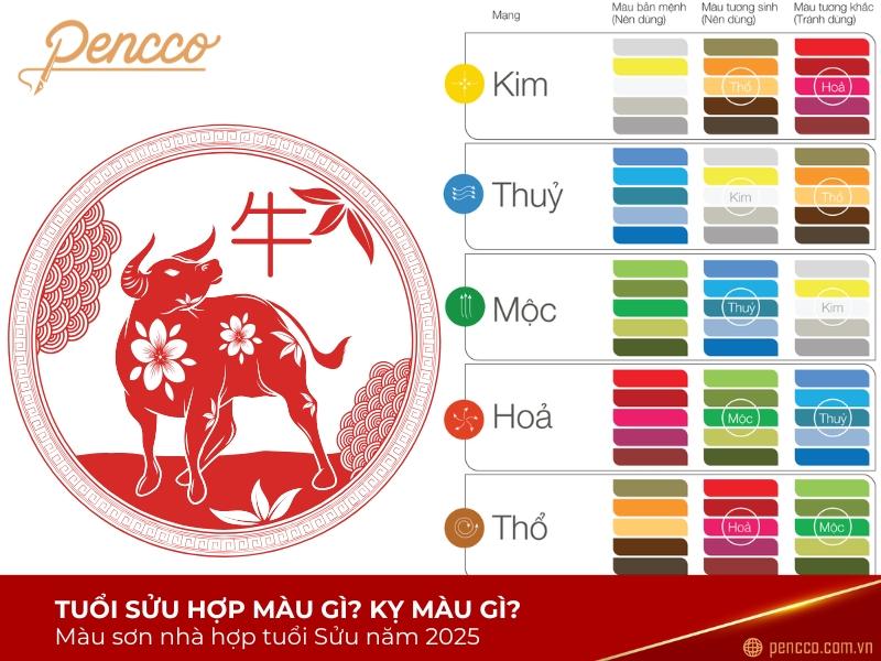 Sức khoẻ tuổi Sửu 1985 nam mạng năm 2021