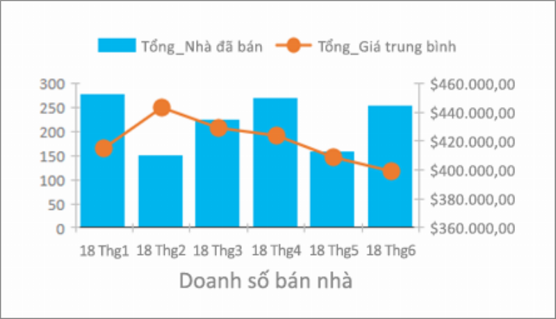Biểu đồ đường hoặc cột hiển thị xu hướng giảm với mũi tên chỉ xuống màu đỏ, thể hiện tốc độ tăng trưởng âm