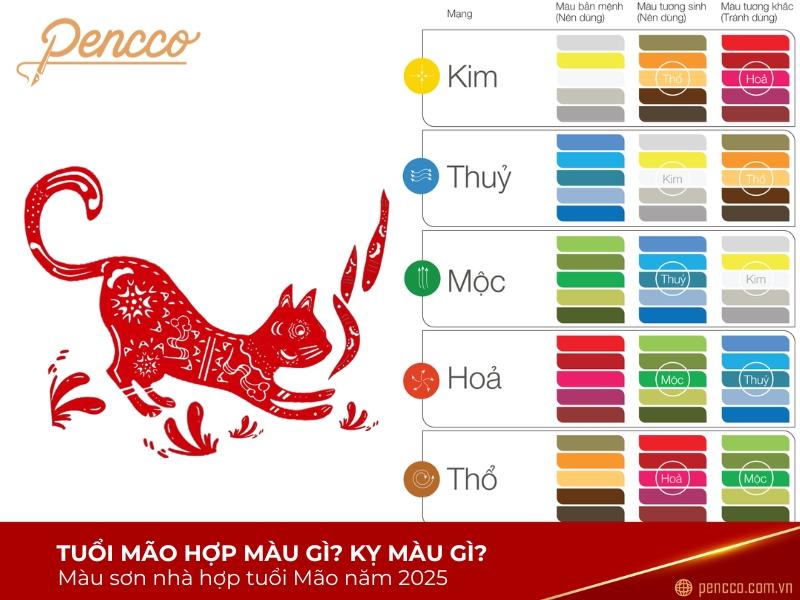 Người tuổi Ất Mão thường có tính cách hiền lành, khéo léo và thông minh