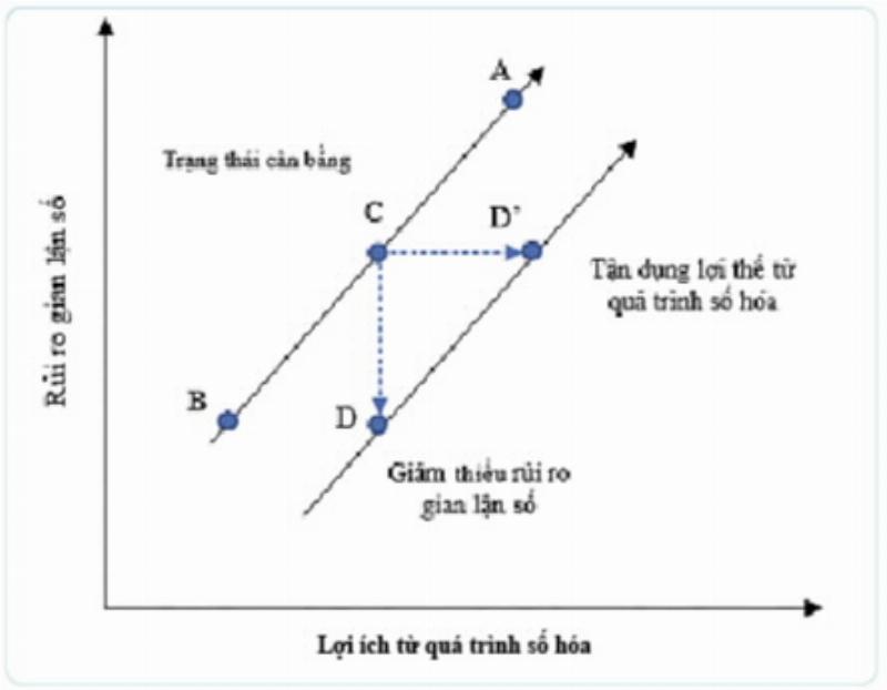 Hình ảnh minh họa các kênh tra cứu tỷ giá đáng tin cậy: logo NHNN, logo các ngân hàng lớn, giao diện website tài chính