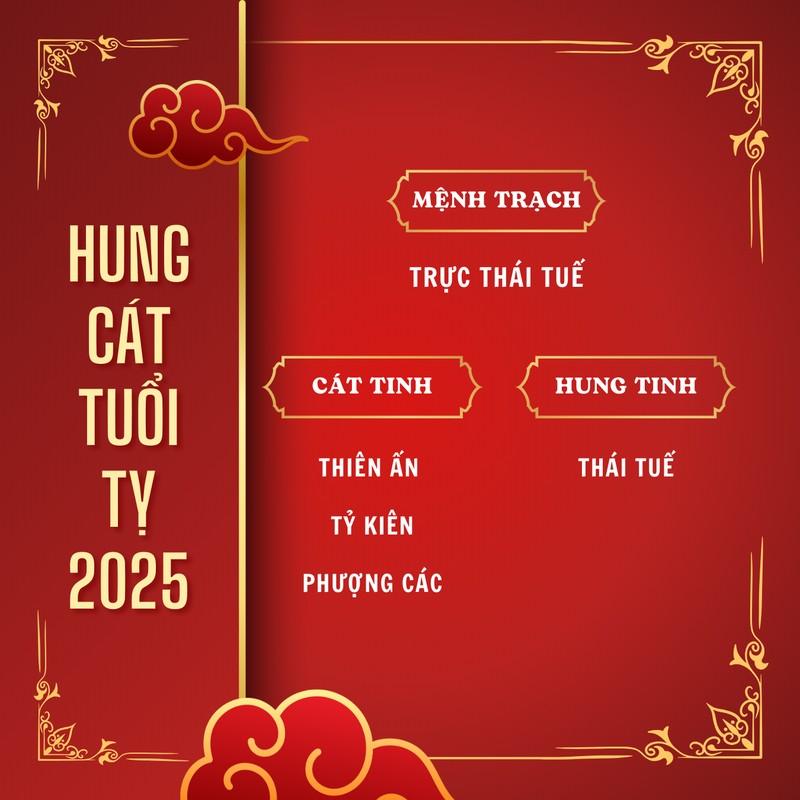 Tử vi Đinh Tỵ theo tháng