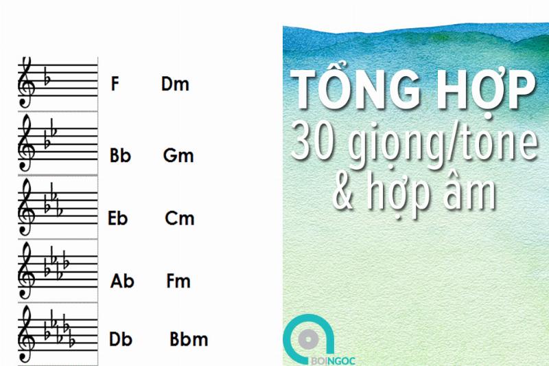 Một bảng liệt kê các tên gọi phổ biến và hành tương ứng của chúng