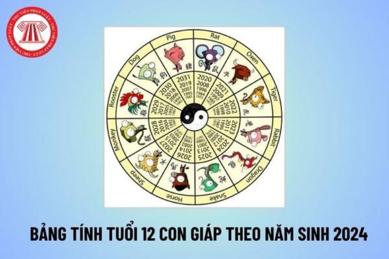 12 Con Giáp Theo Năm Sinh