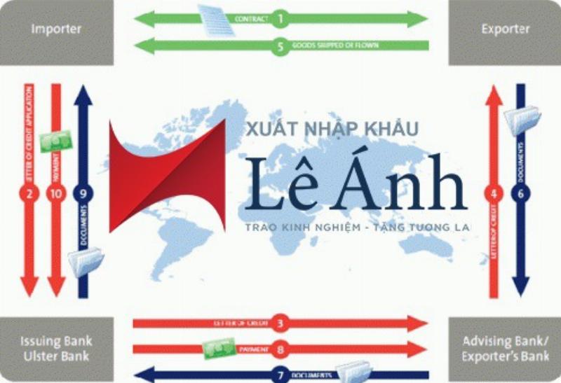 Bí quyết đọc hiểu tử vi hàng ngày chính xác nhất