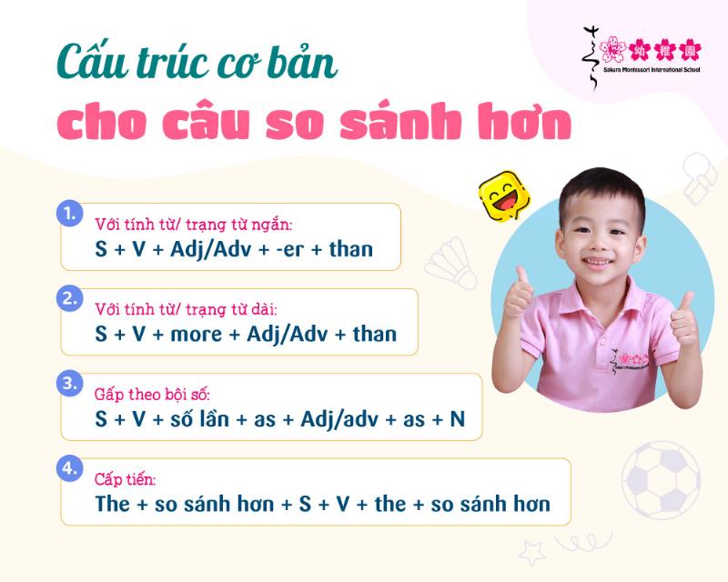 Công Thức So Sánh Hơn Nhất