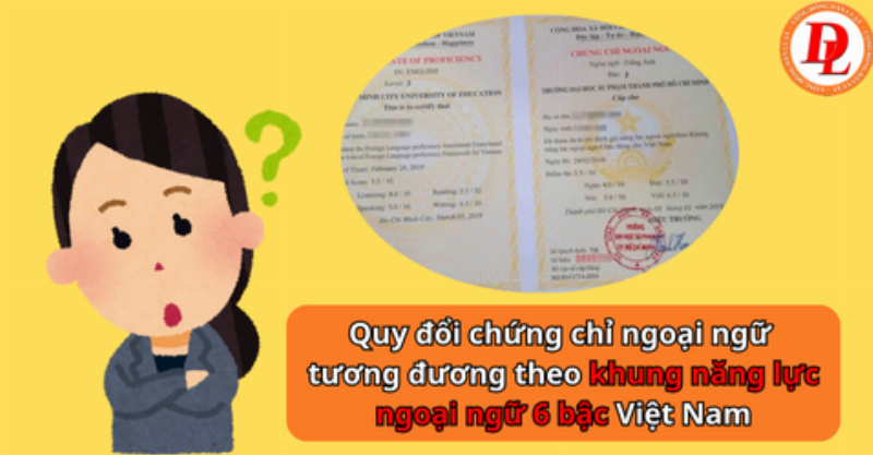 Biểu đồ điểm TOEIC đạt B1