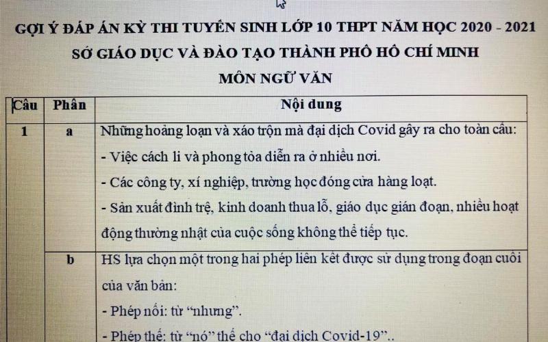 Lắng Nghe Chính Mình