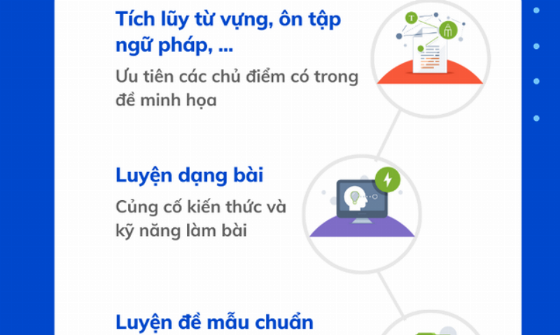 Phân tích Ngữ pháp và Từ vựng trong Đề Thi Tiếng Anh THPT 2020