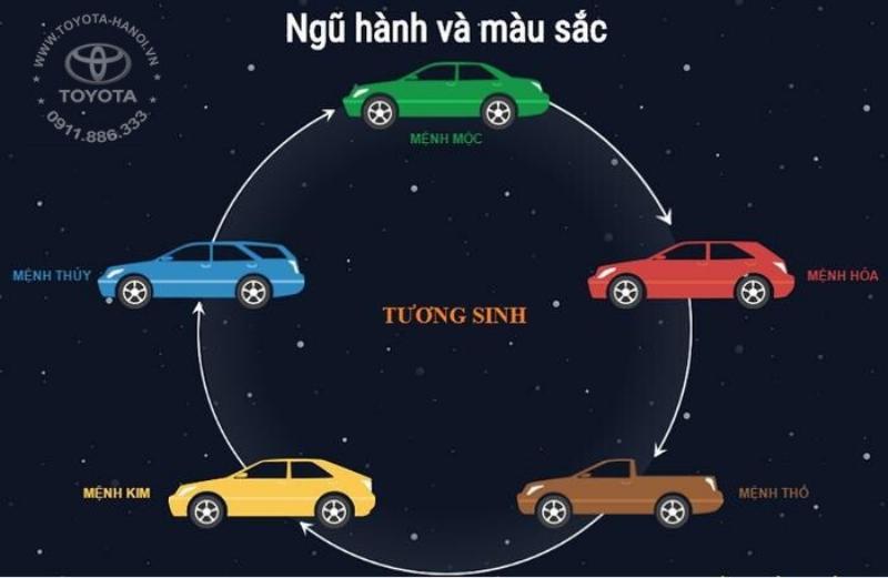 Phong Thủy Đinh Tỵ Năm 2020