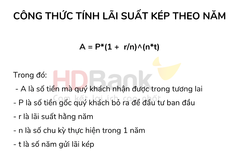 Biểu đồ so sánh sự tăng trưởng của lãi đơn và lãi kép dùng các công thức tài chính tiền tệ