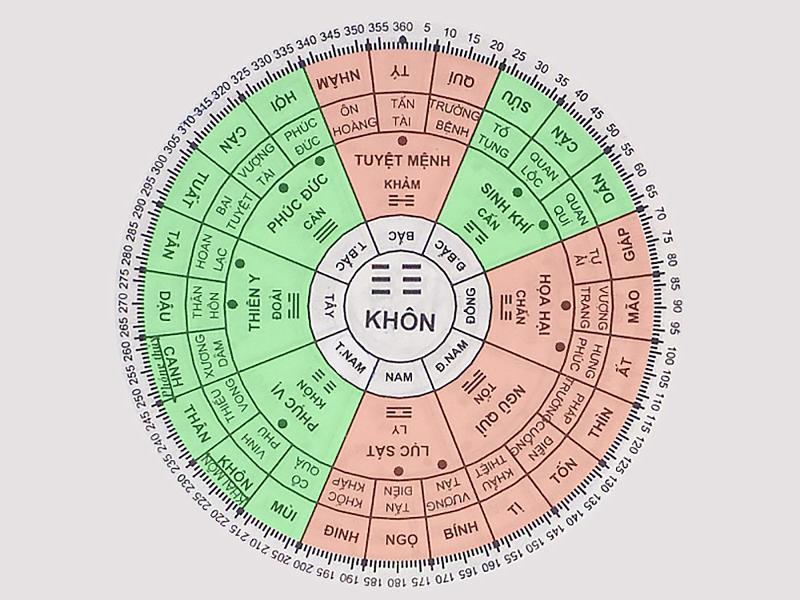 Sức Khỏe Tuổi Dần 1986 Nữ Mạng Năm 2022